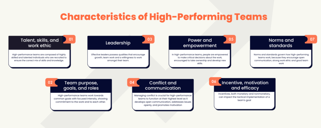 Characteristics of High-Performing Teams Infographic